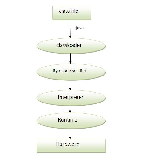 Java Runtime