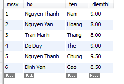 Mệnh đề BETWEEN trong MySQL