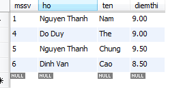 Mệnh đề BETWEEN trong MySQL